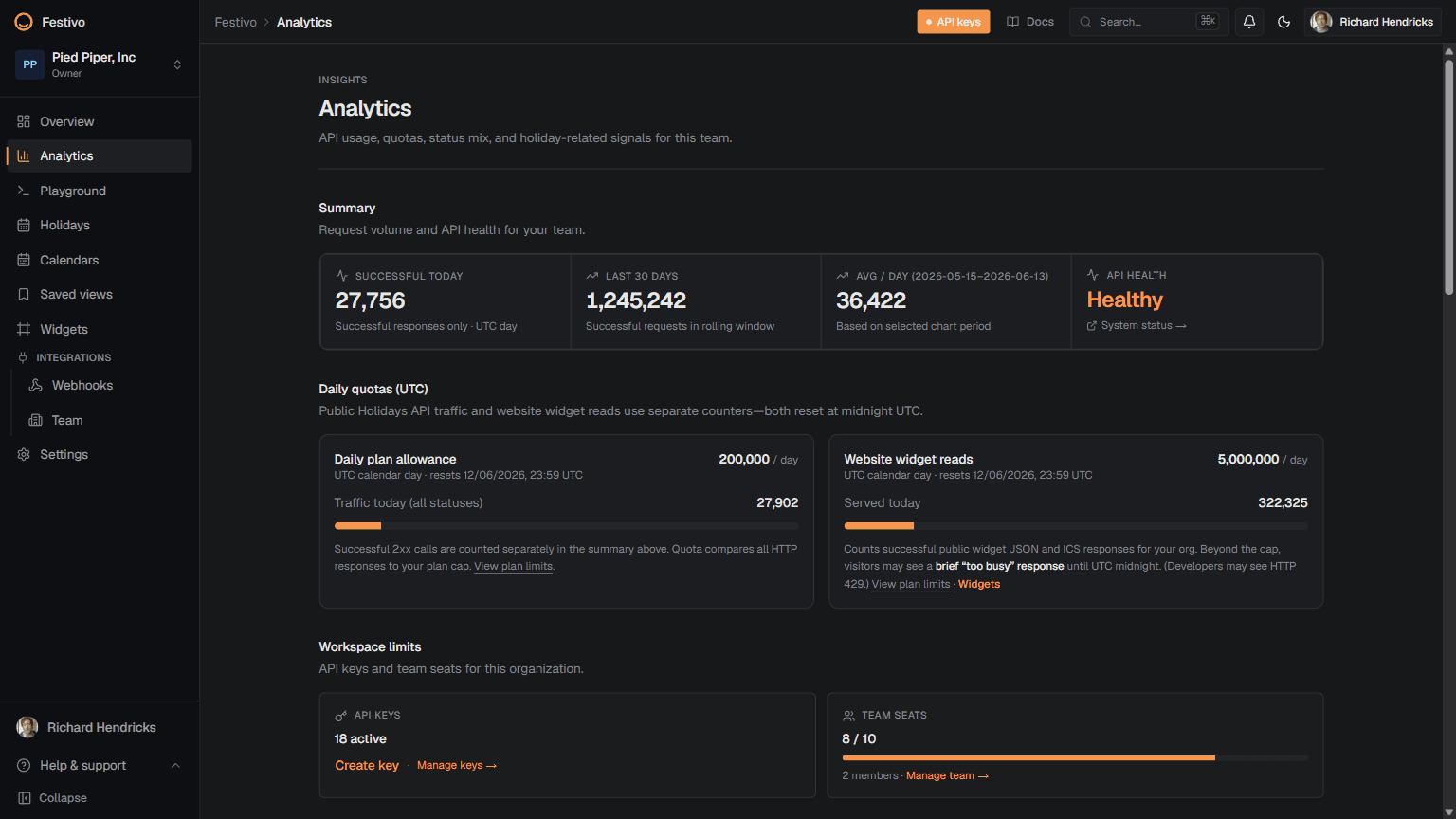 Festivo customer workspace showing usage charts and calendars
