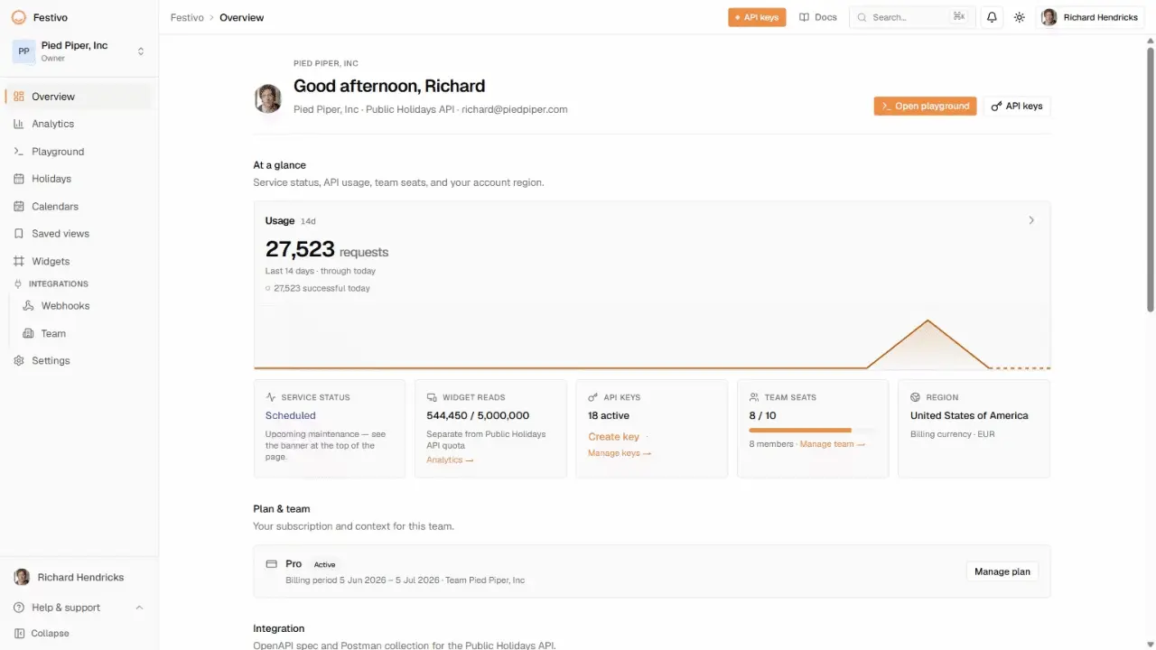 Festivo customer workspace showing usage charts and calendars