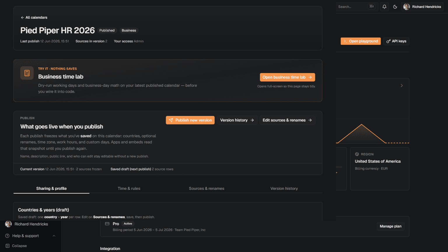 Festivo customer workspace showing usage charts and calendars
