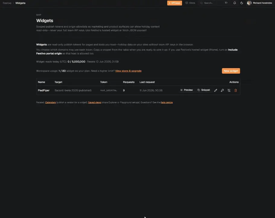 Festivo customer workspace showing usage charts and calendars